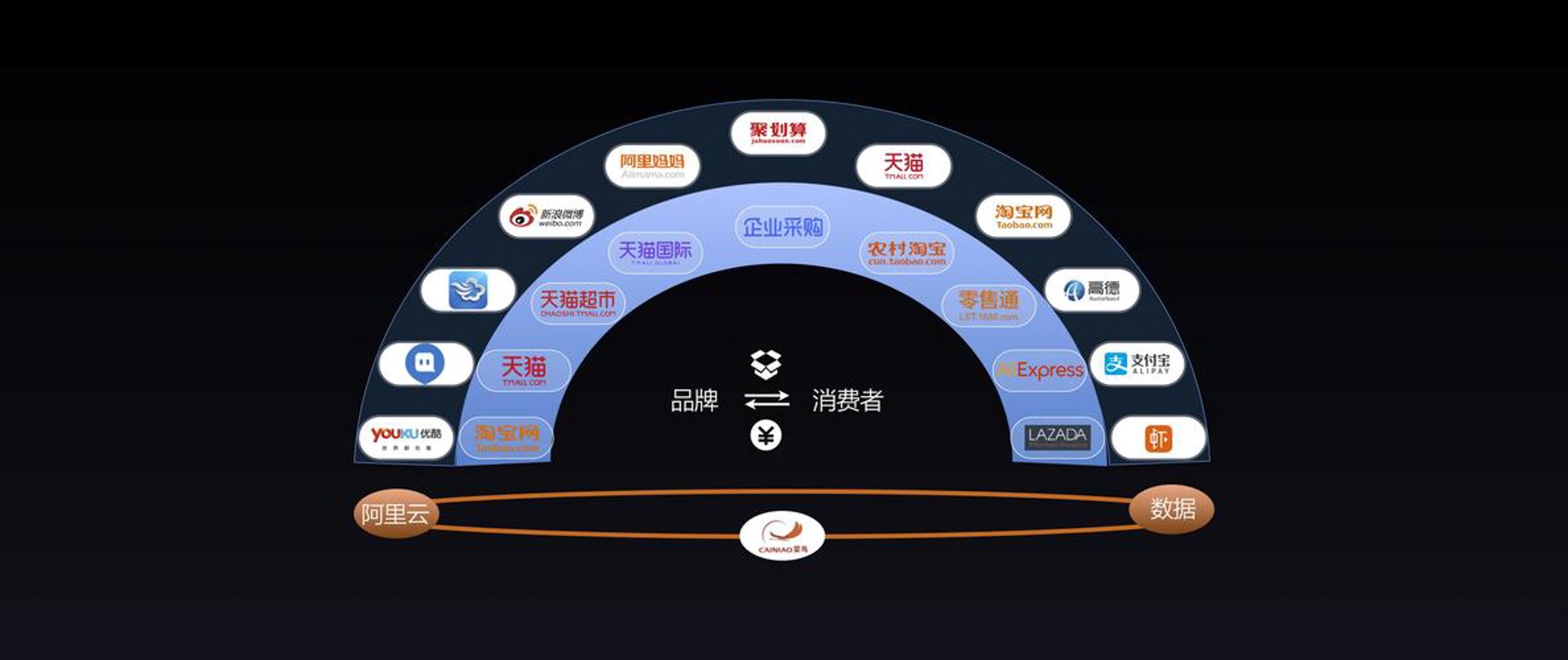 一金商贸